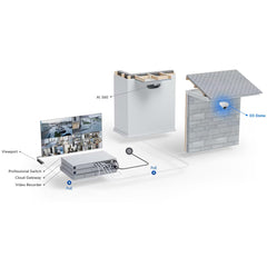 UbiQuiti UVC-G5-DOME