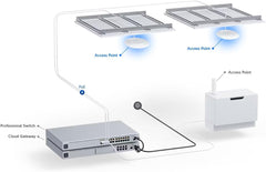 Ubiquiti UniFi AP-AC Pro - Access Point - Wi-Fi 5 - 2.4 GHz, 5 GHz - Gleichstrom (Packung mit 5)
