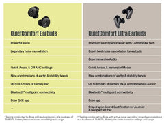 Bose QuietComfort Ultra Draadloze noise cancelling-oordopjes, Bluetooth noise cancelling oordopjes met Spatial Audio, Blauw - Limited-Edition