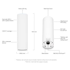 UbiQuiti U6-MESH