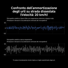 Xiaomi Electric Scooter Elite EU