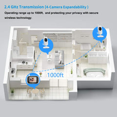 HelloBaby Babyfoon met camera LCD Draadloze Videocamera Babymonitor met Digitale Camera, Nachtzicht Temperatuurbewaking en 2-weg Talkback-Systeem