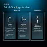 Gaming headset draadloos, gaming hoofdtelefoon voor PS5/PS4/PC/Switch/Mac, headset met microfoon, ruisonderdrukking, Bluetooth 5.2, 3D surround sound, hoofdtelefoon met kabel 3,5 mm voor Xbox Series.