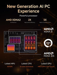 MINISFORUM AI370 Mini PC, AMD Ryzen AI 9 HX 370 processor, LPDDR5X-7500MHz 32GB, 1TB SSD, AMD Radeon 890M, RJ45 5Gbps x 2/Wi-FI 6e/Bluetooth 5.3, HDMI 2.1/DP 2.0/USB4, Copilot-AI PC