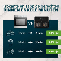 Princess airfryer met dubbele mand - 11 L - BPA- en PFAS-vrij - Gesynchroniseerd kookuiteinde - 8 programma's - Kijkvenster - 2400 W - 182276