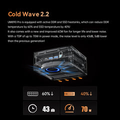 MINISFORUM UM890 Pro Mini PC - AMD AI Ryzen 9 8945HS, 8 C/16 T, Radeon 780M GPU, 64GB DDR5 RAM, 1TB M.2 SSD, HDMI 2.1, DP 1.4, 2xUSB4, 4xUSB3.2, Oculink, 2xRJ45 2.5G, Wi-Fi 6E & BT 5.2